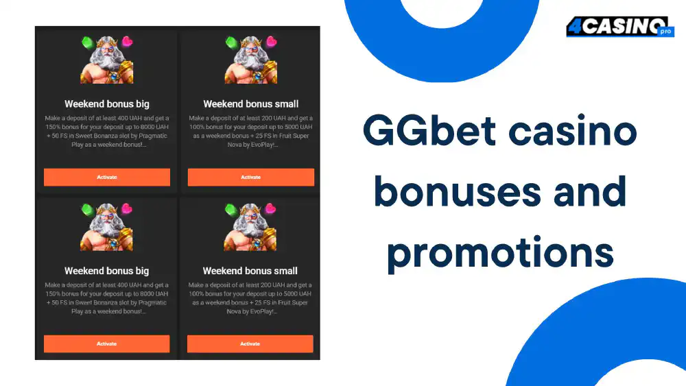 GGbet promo codes and bonuses